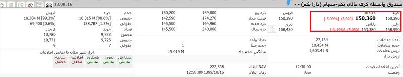 ارزش روز سهام عدالت ارزش روز سهام عدالت