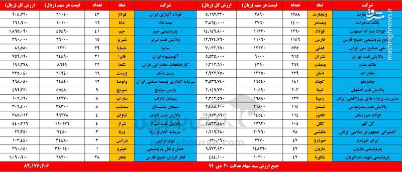 ارزش روز سهام عدالت ارزش روز سهام عدالت