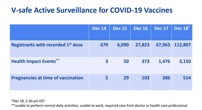 بروز ناتوانی جسمی در دریافت‌کنندگان واکسن کرونا