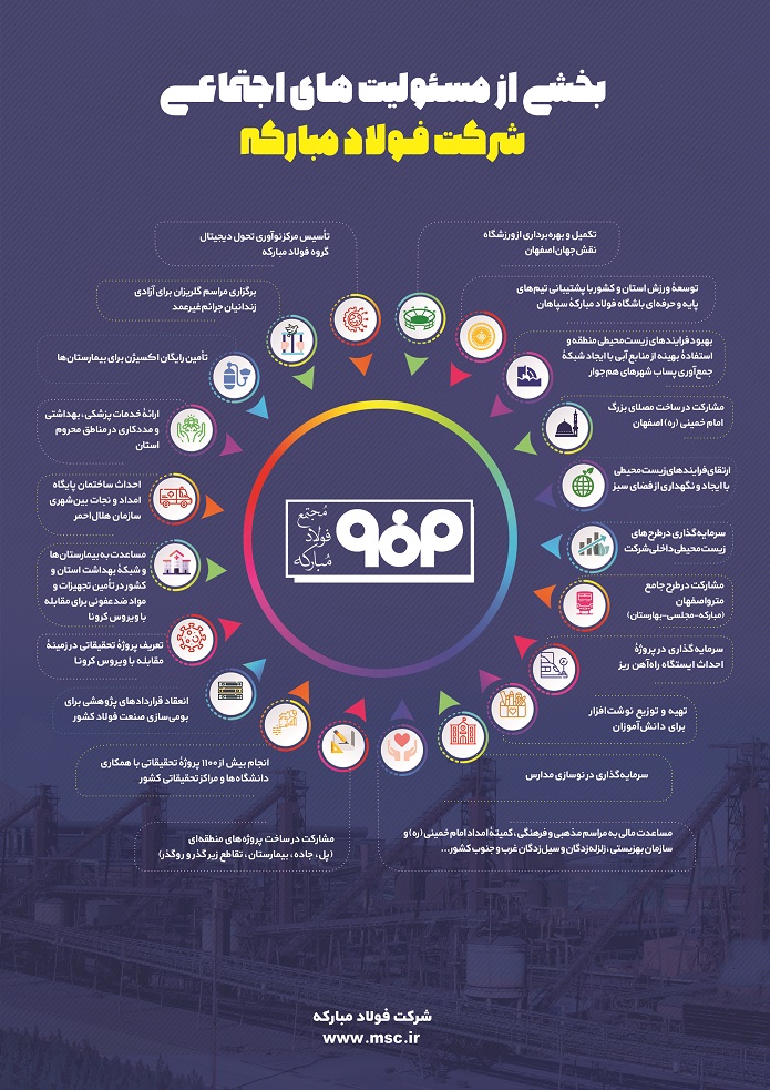 فهرست مسئولیت‌های اجتماعی فولاد مبارکه اعلام شد