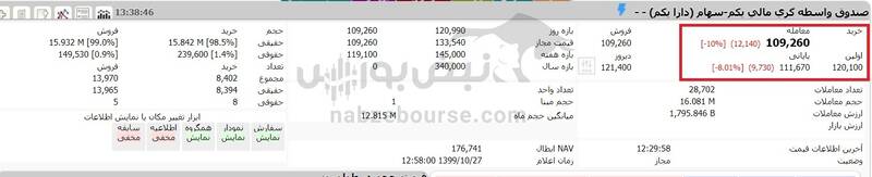 ارزش روز سهام عدالت و دارایکم