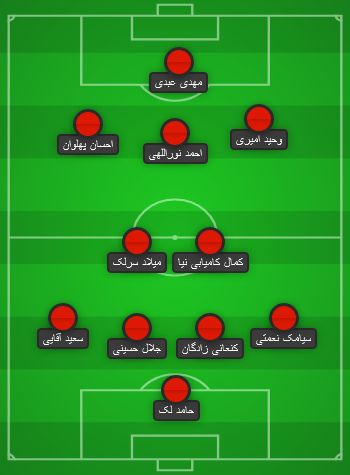 ترکیب پرسپولیس مقابل فولاد اعلام شد ترکیب پرسپولیس مقابل فولاد اعلام شد