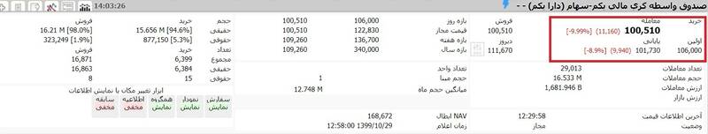 ارزش روز سهام عدالت و دارایکم ارزش روز سهام عدالت و دارایکم