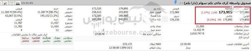 ارزش روز سهام عدالت و دارایکم