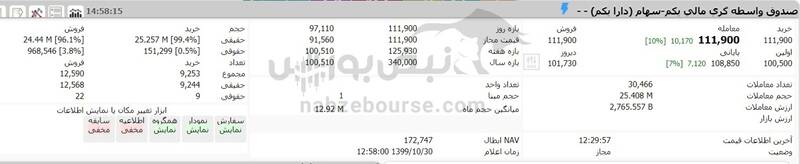 ارزش روز سهام عدالت و دارایکم