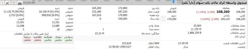 ارزش روز سهام عدالت و دارایکم ارزش روز سهام عدالت و دارایکم