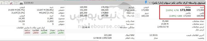 ارزش روز سهام عدالت و دارایکم