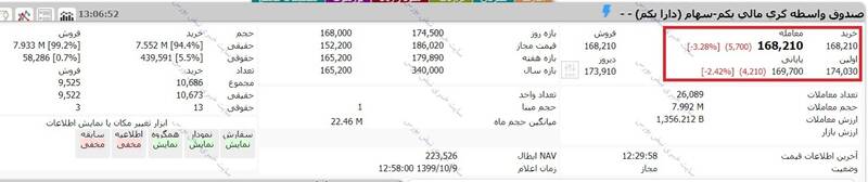 ارزش روز سهام عدالت و دارایکم