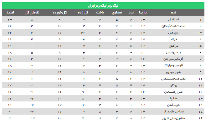 جدول لیگ برتر
