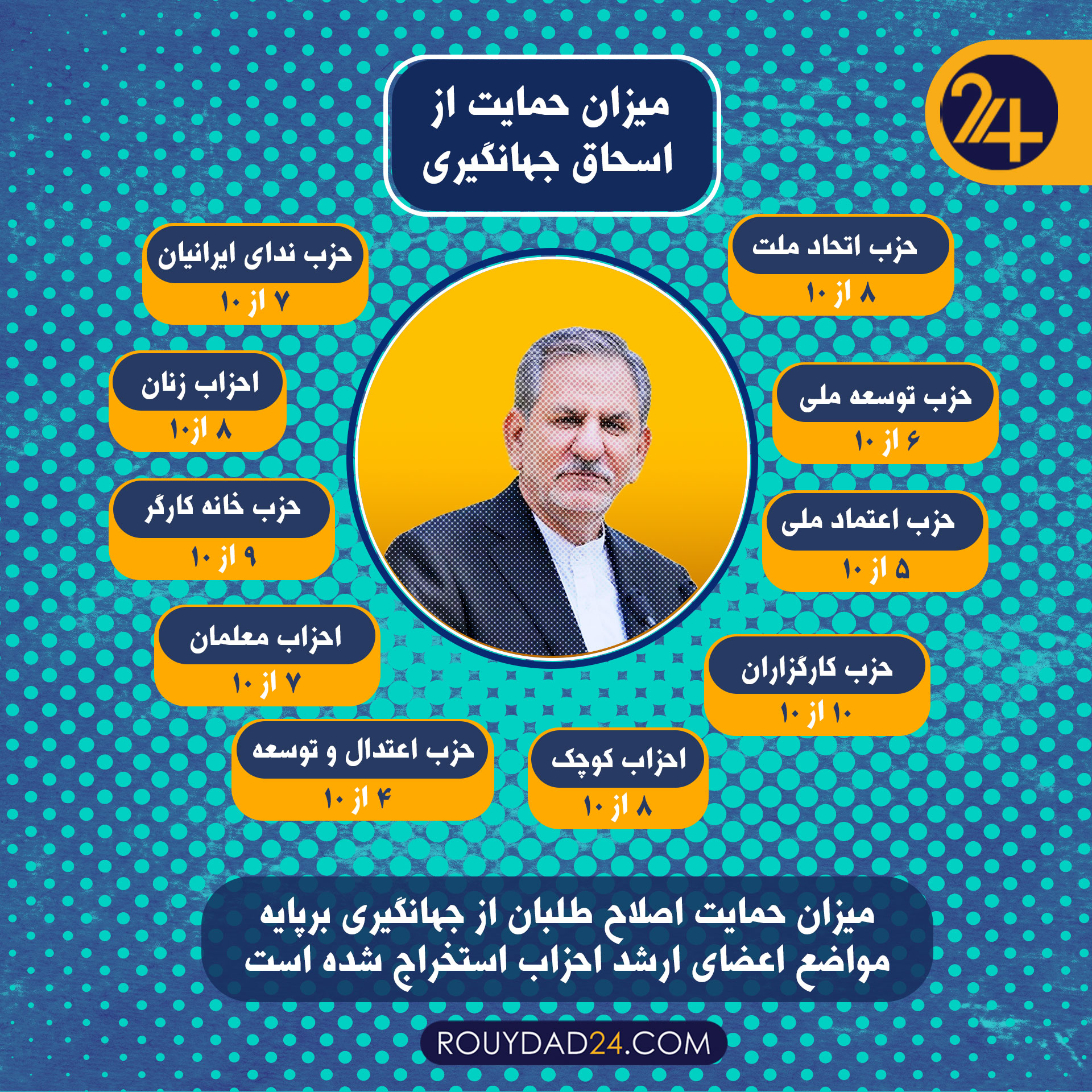 اصلاح طلبان انتخابات 1400