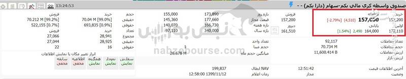 ارزش روز سهام عدالت و دارایکم ارزش روز سهام عدالت و دارایکم