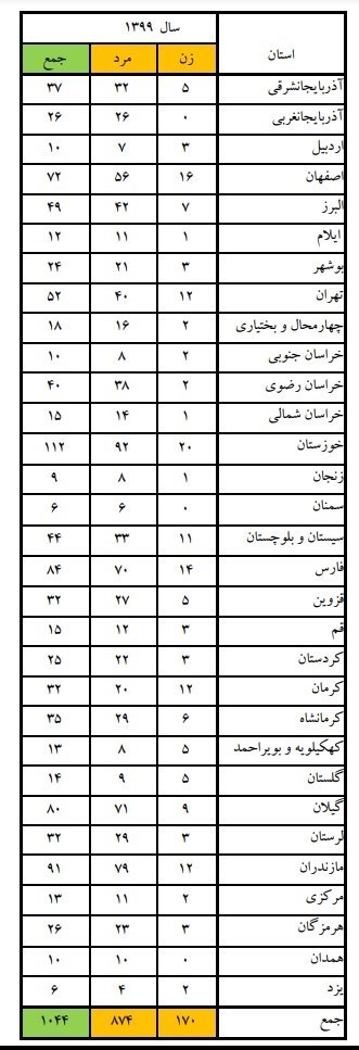اخبار حوادث اخبار حوادث