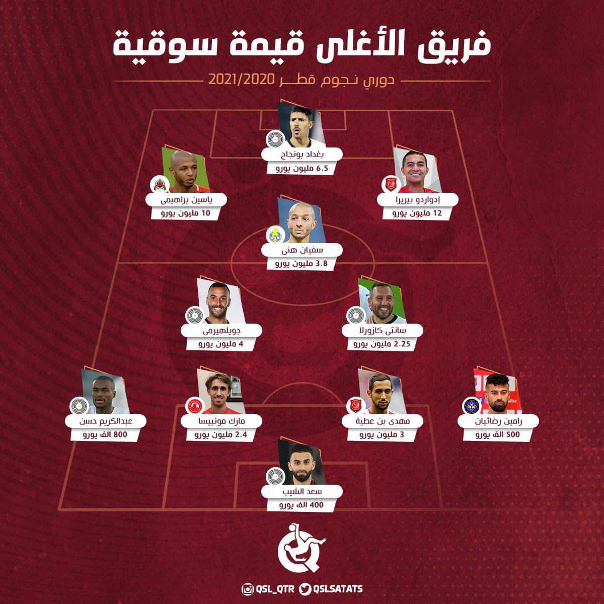 لژیونر ایرانی در بین گرانترینهای لیگ قطر لژیونر ایرانی در بین گرانترینهای لیگ قطر