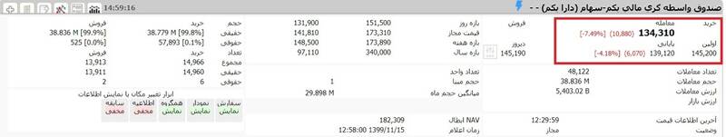 ارزش روز سهام عدالت و دارایکم