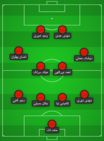 ترکیب احتمالی پرسپولیس مقابل تراکتور ترکیب احتمالی پرسپولیس مقابل تراکتور