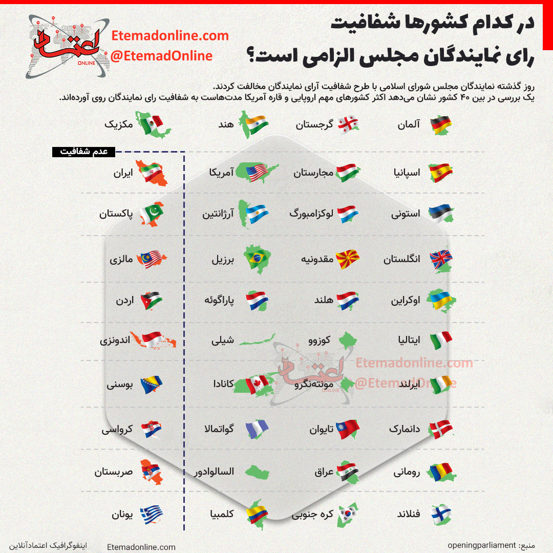 در کدام کشورها شفافیت رأی نمایندگان مجلس الزامی است؟ در کدام کشورها شفافیت رأی نمایندگان مجلس الزامی است؟