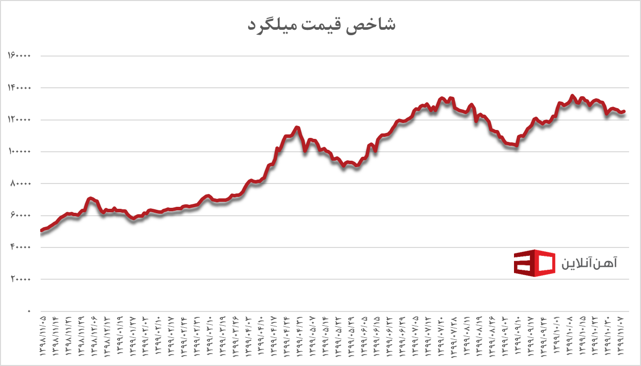 آینده بازار مسکن چگونه خواهد بود؟ آینده بازار مسکن چگونه خواهد بود؟