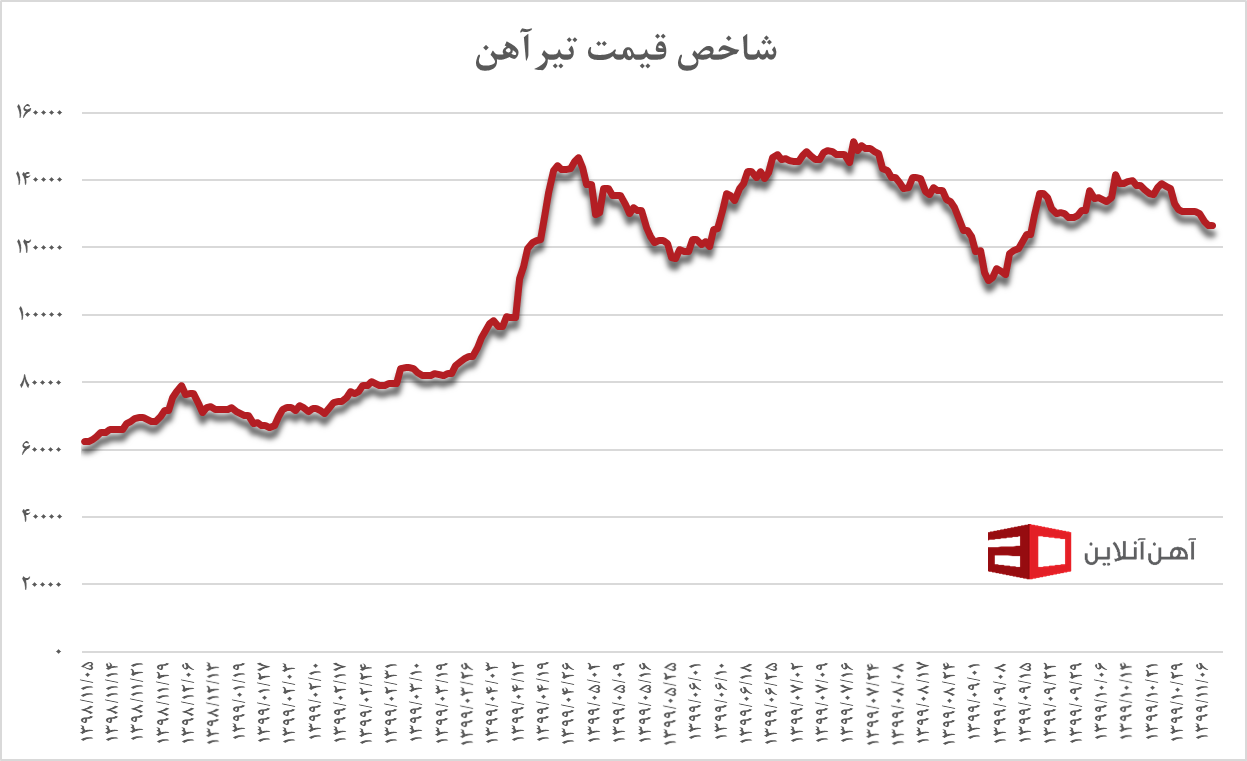 آینده بازار مسکن چگونه خواهد بود؟ آینده بازار مسکن چگونه خواهد بود؟