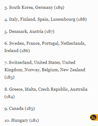 ایرانیان، دارنده دهمین گذرنامه ضعیف جهان/ ایرانیان، دارنده دهمین گذرنامه ضعیف جهان/