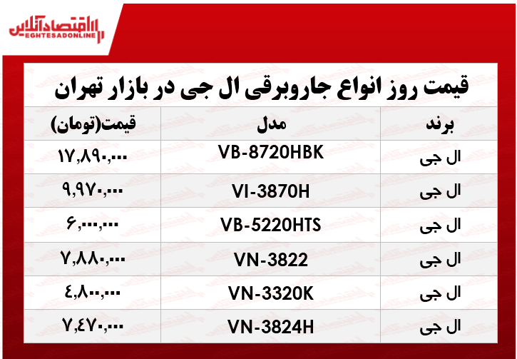 لیست قیمت انواع لوازم خانگی ال جی