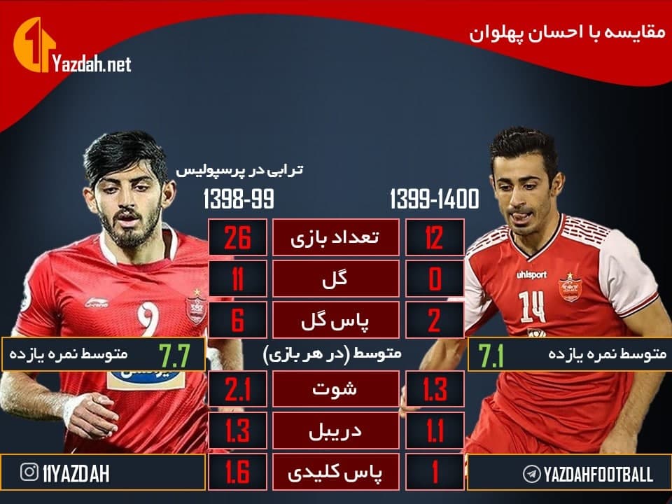 جنگ داخلی در پرسپولیس به نفع گل محمدی؟ جنگ داخلی در پرسپولیس به نفع گل محمدی؟