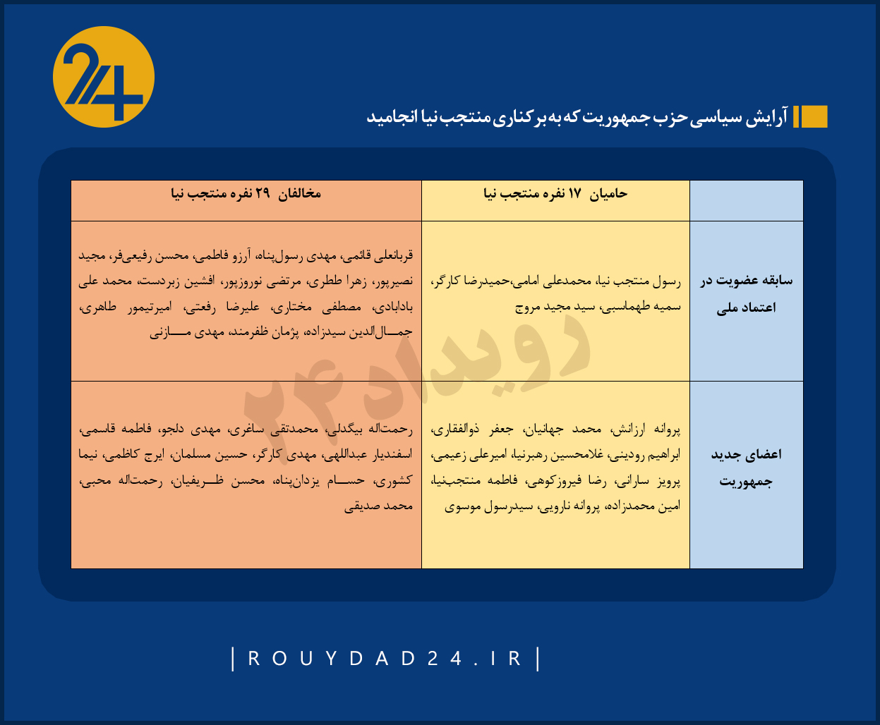 رسول منتجب نیا حزب جمهوریت