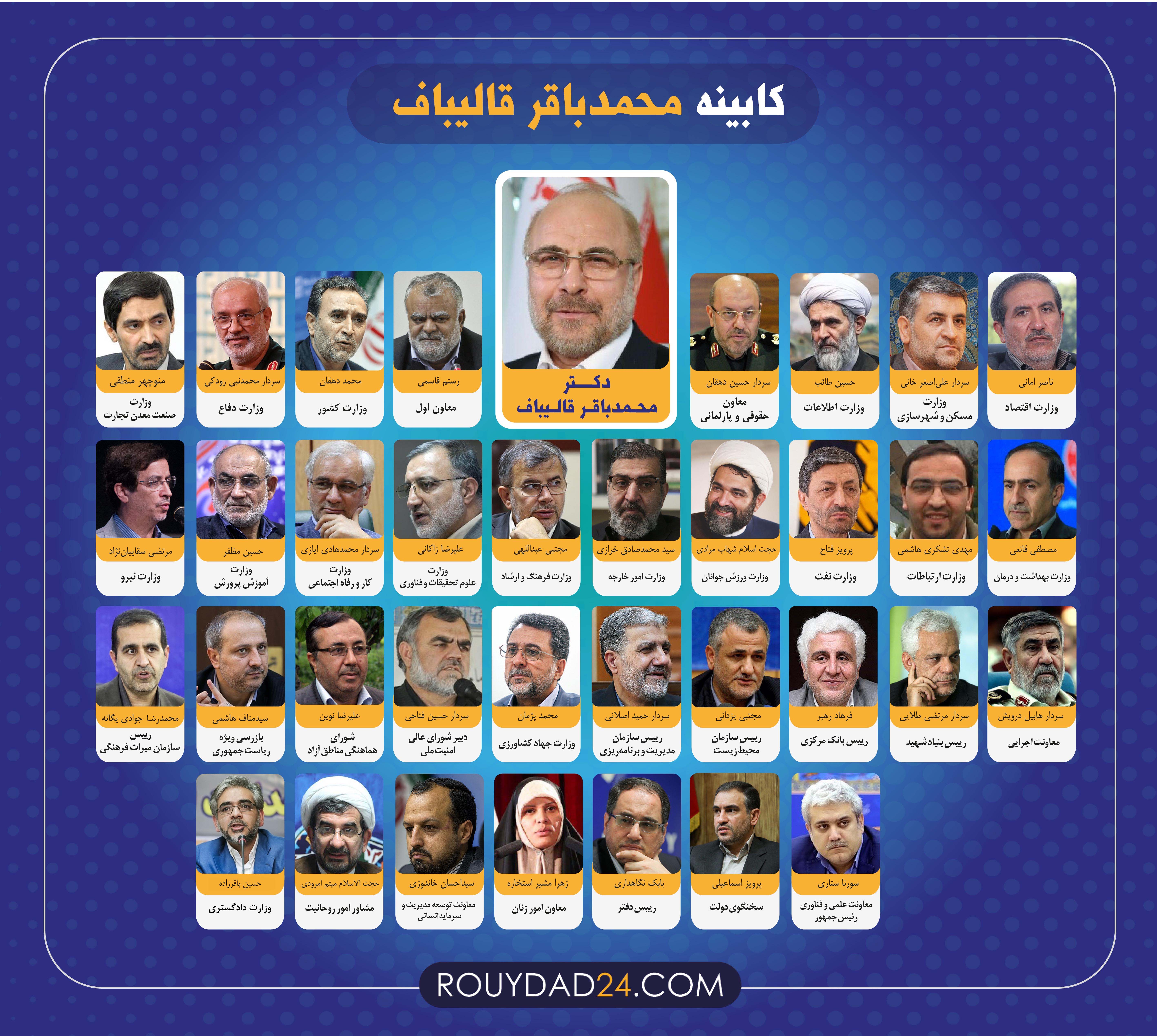کابینه احتمالی قالیباف برای ریاست جمهوری ۱۴۰۰