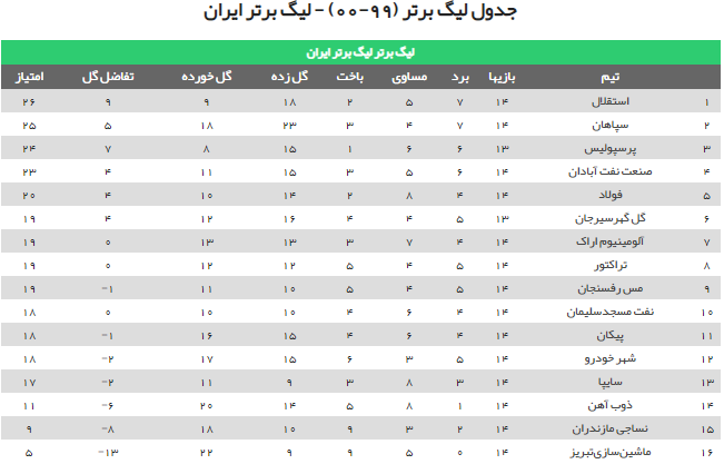 جدول لیگ برتر