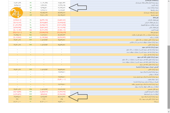 قیمت دلار بانک های خصوصی