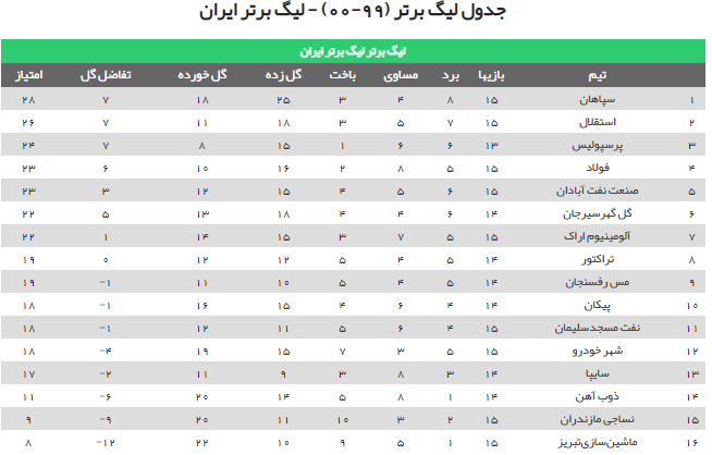 جدول لیگ برتر 