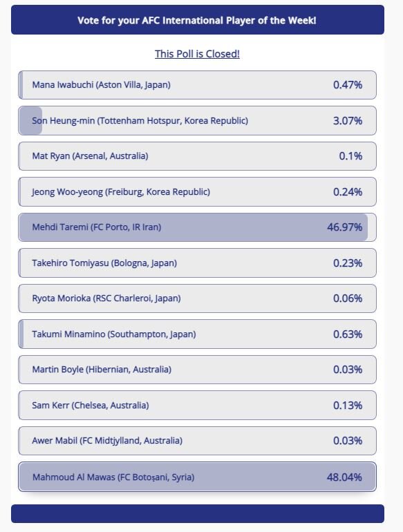 طارمی دومین لژیونر برتر هفته آسیا شد+عکس طارمی دومین لژیونر برتر هفته آسیا شد+عکس