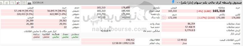 ارزش روز دارایکم 