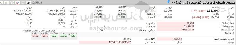 ارزش روز دارایکم ارزش روز دارایکم