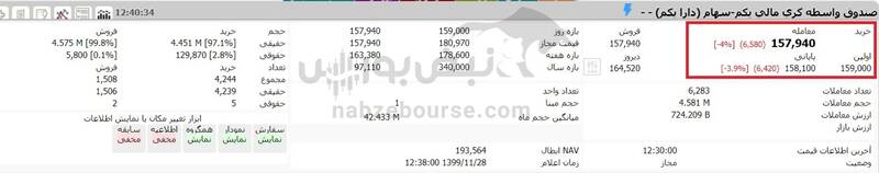 ارزش دارایکم ارزش دارایکم