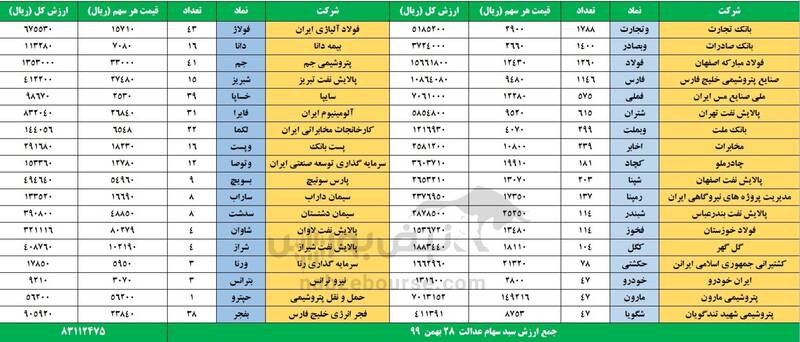 ارزش سهام عدالت ارزش سهام عدالت