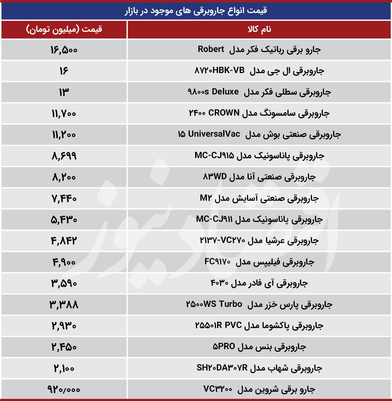 قیمت روز جاروبرقی قیمت روز جاروبرقی
