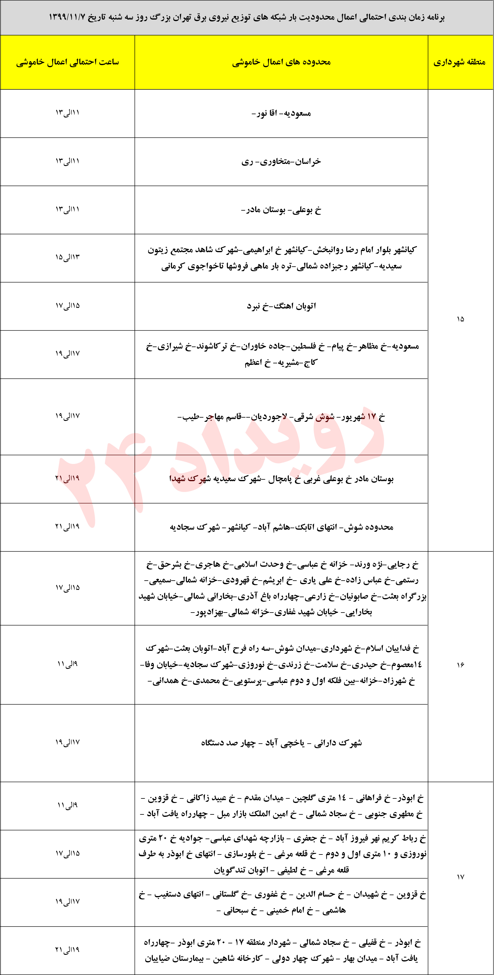 وضعیت قطعی برق مناطق تهران وضعیت قطعی برق مناطق تهران