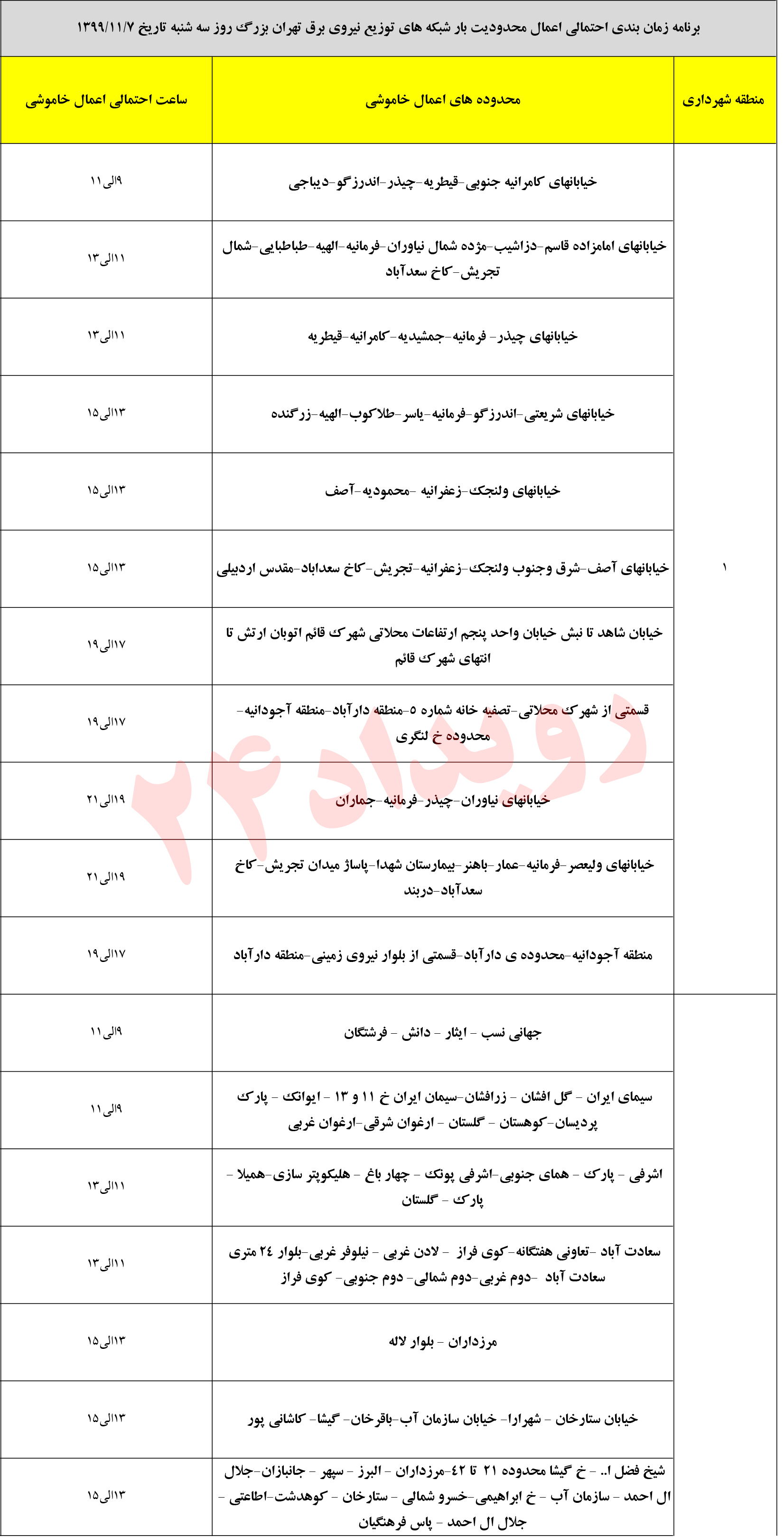 قطعی برق ایران قطعی برق ایران