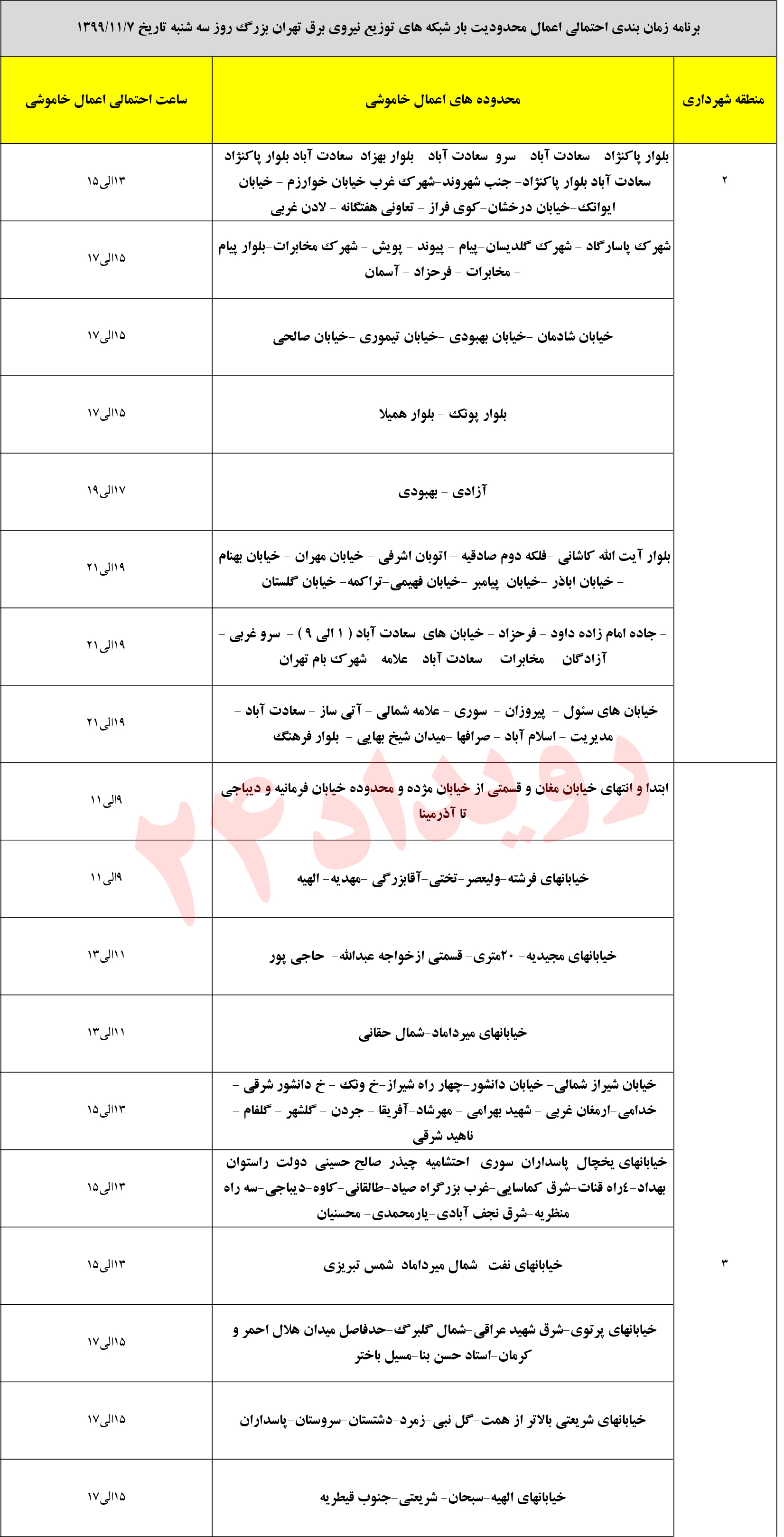 برق مناطق تهران برق مناطق تهران