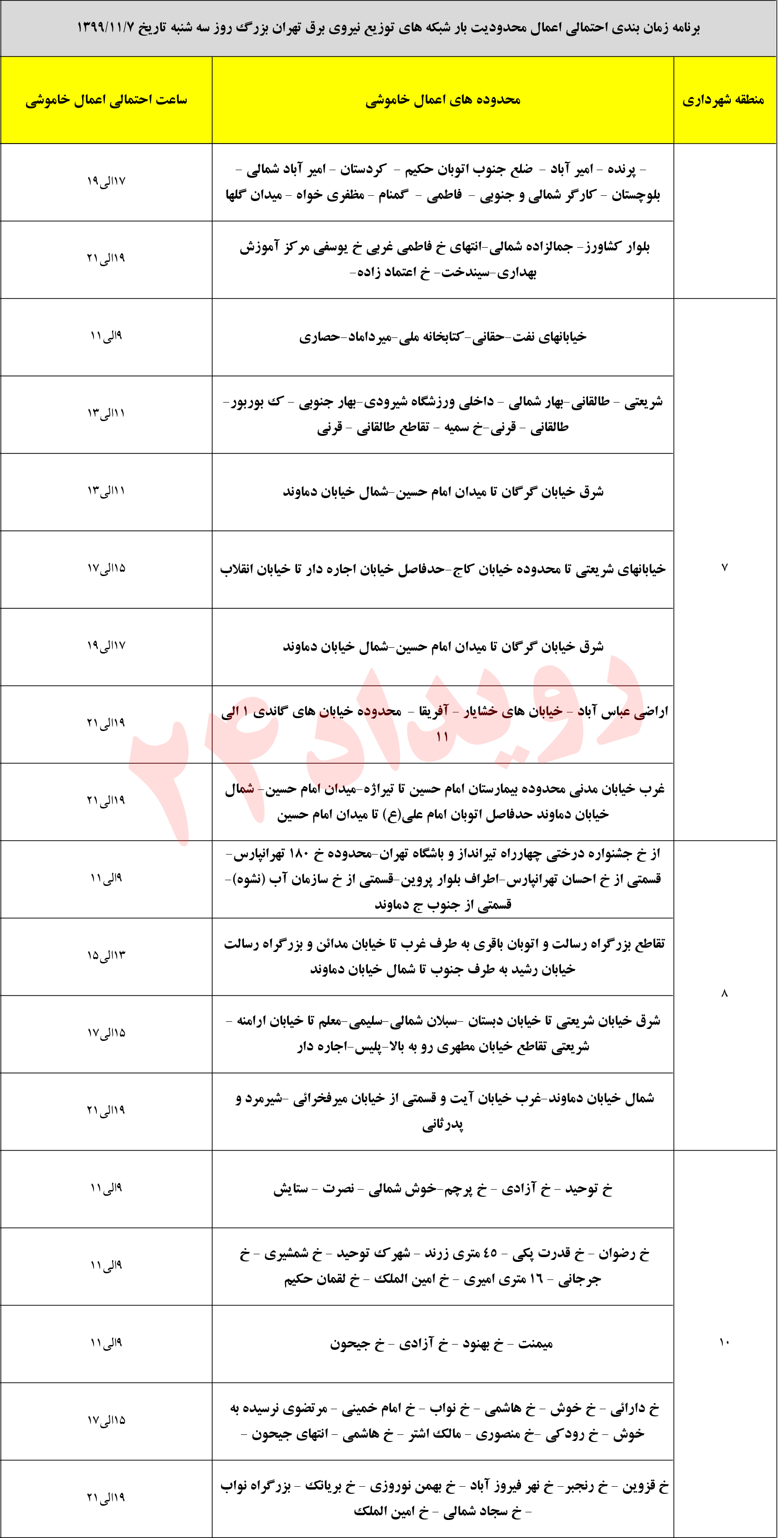 قطع برق تهران قطع برق تهران