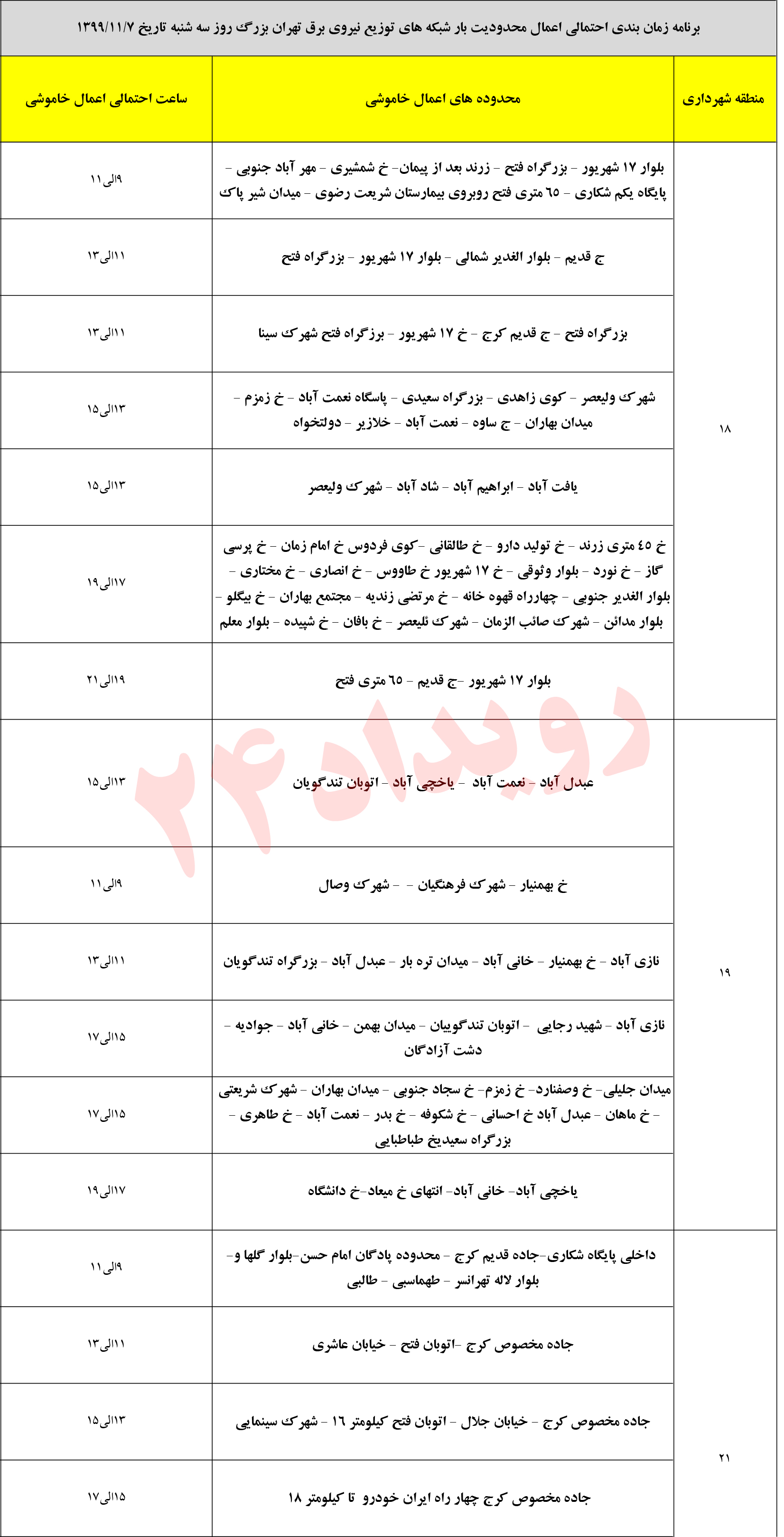 قطع برق مناطق تهران قطع برق مناطق تهران