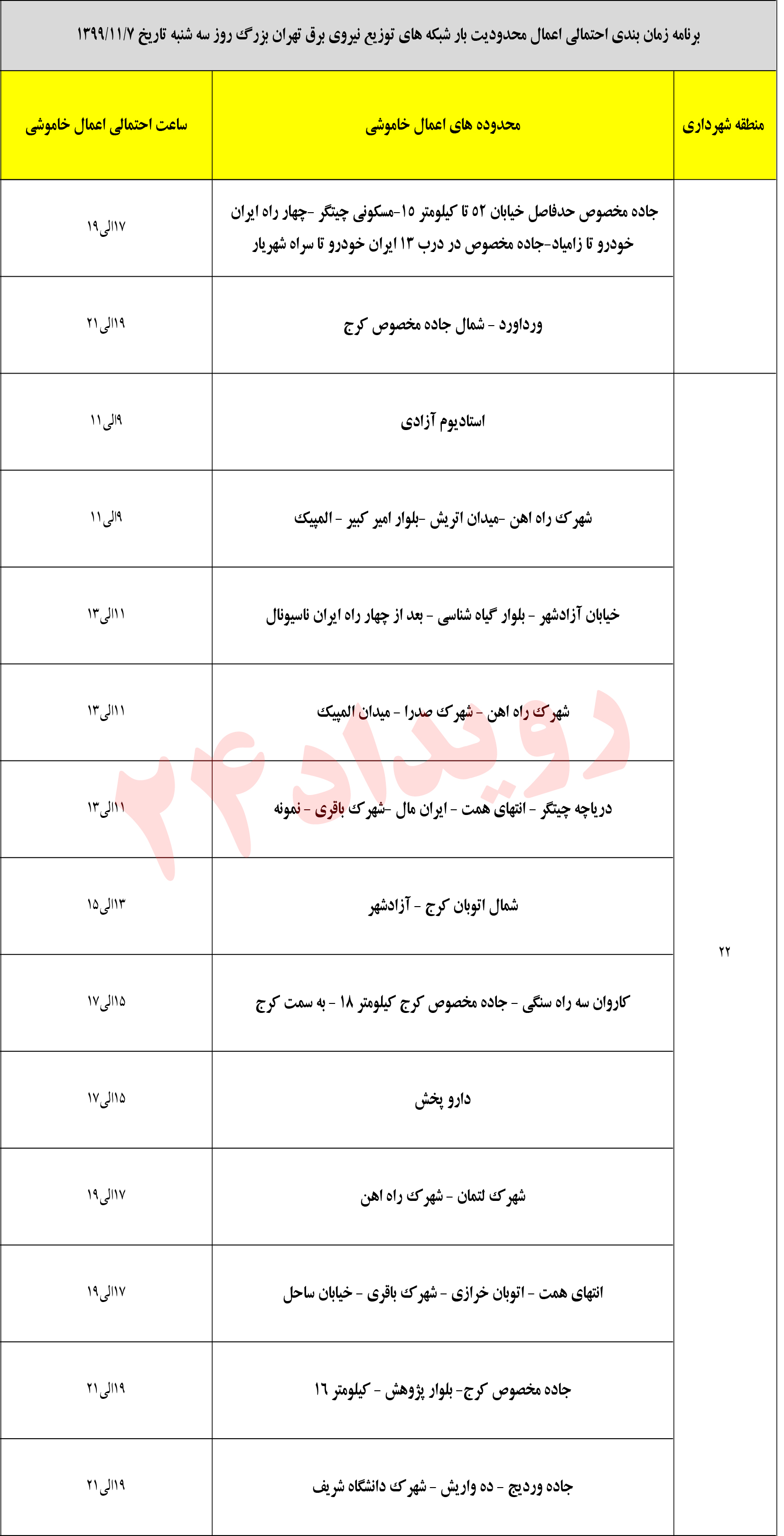 قطع برق مناطق تهران قطع برق مناطق تهران