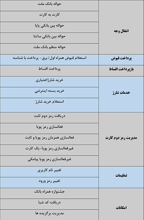 راه اندازی سامانه وب اپلیکیشن همراه بانک ملت راه اندازی سامانه وب اپلیکیشن همراه بانک ملت