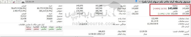 ارزش روز سهام عدالت و دارایکم