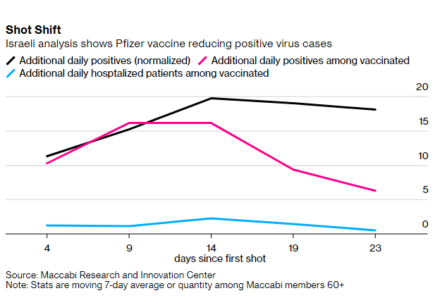 تابیدن نور امید واکسیناسیون به جهان به جز ایران و آفریقا/ وضعیت واکسن کرونا در جهان چطور است؟