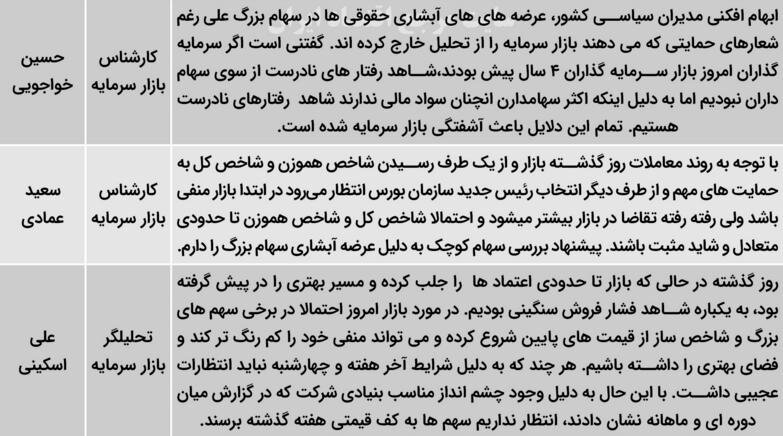 پیشبینی تحلیلگران از بورس در ۸ بهمن پیشبینی تحلیلگران از بورس در ۸ بهمن