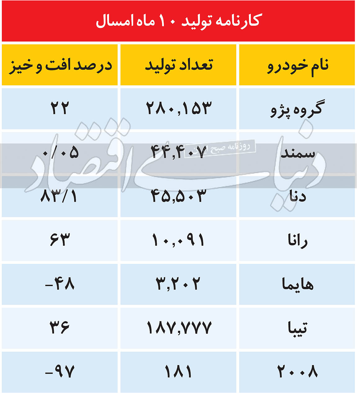 سیگنال مهم خودروسازان برای آینده قیمت خودرو