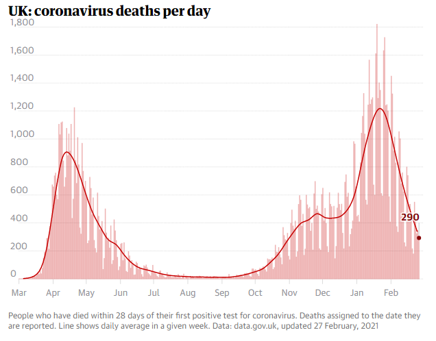 نرخ و مرگ و میر کرونای انگلیسی