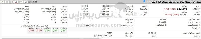 ارزش روز دارایکم ارزش روز دارایکم