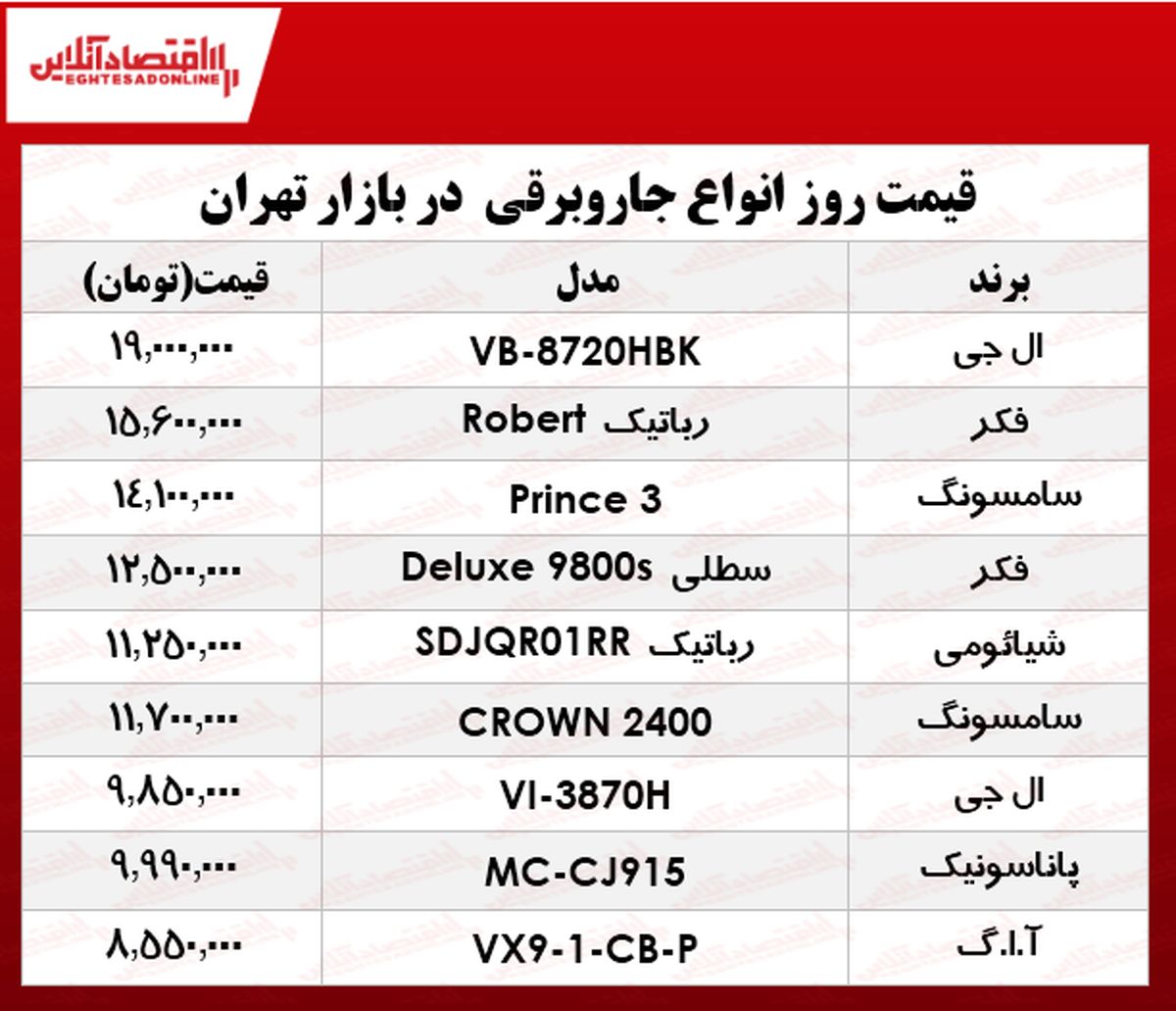 قیمت روز انواع لوازم خانگی